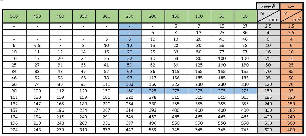 کابل افشان1.5*2برند زرکابل (کلاف) - تصویر 3